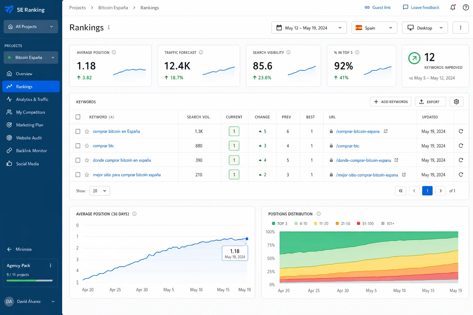 Position #1 in Spain — comprar bitcoin
