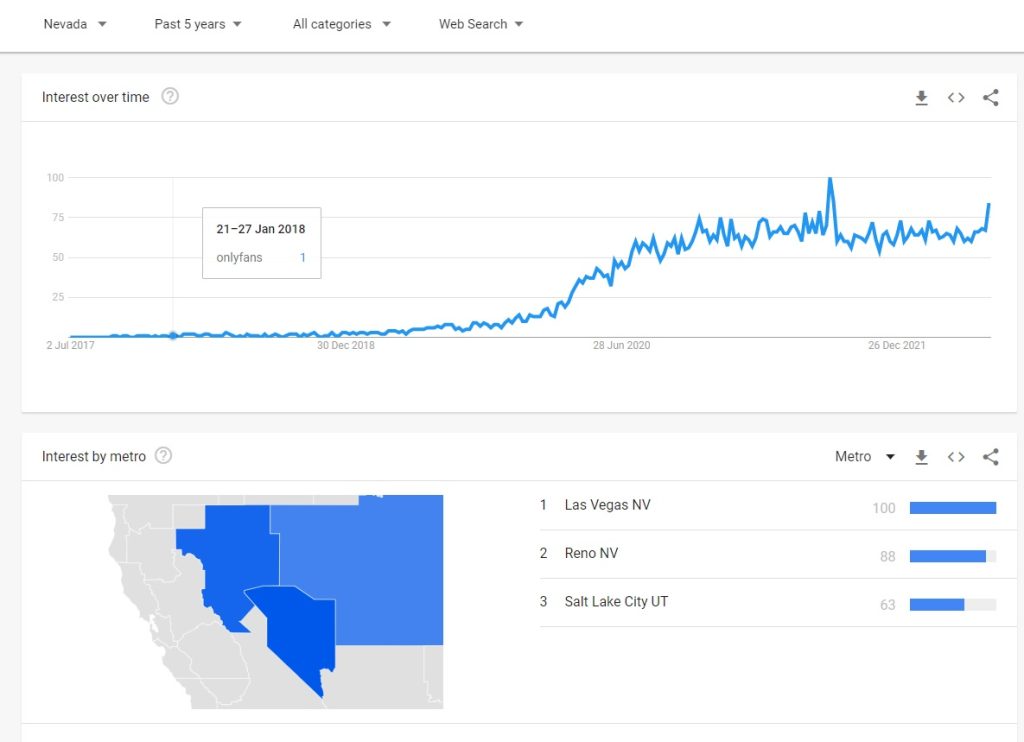 Google trends chart las vegas and onlyfans